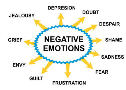 Being Comfortable With Negative Feelings